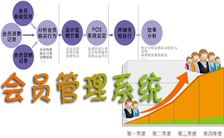 會(huì)員管理