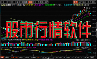 股市行情軟件大全