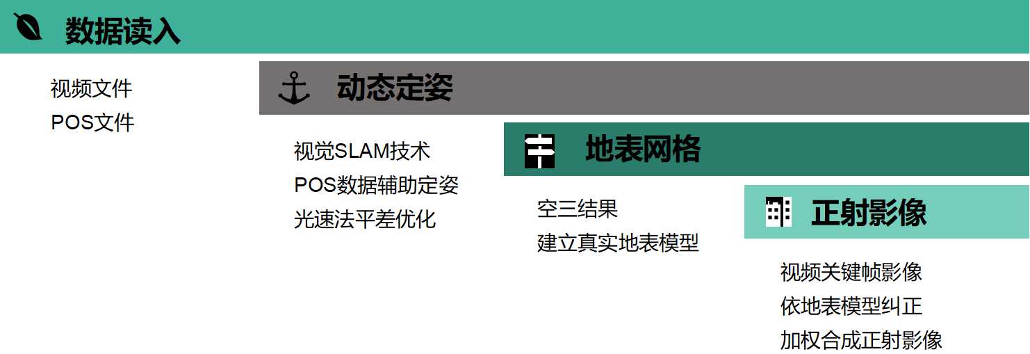 RockyMapper視頻三維重建