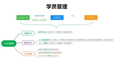小禾幫培訓管理系統操作流程