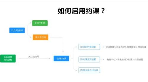 小禾幫培訓管理系統操作流程