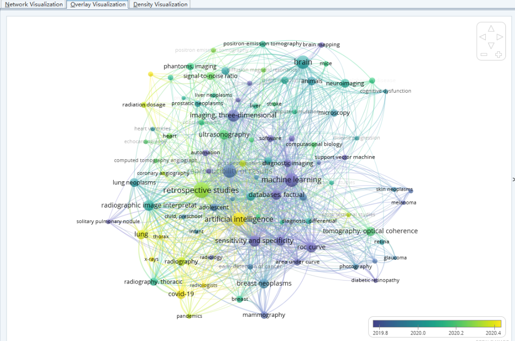 VOSviewer