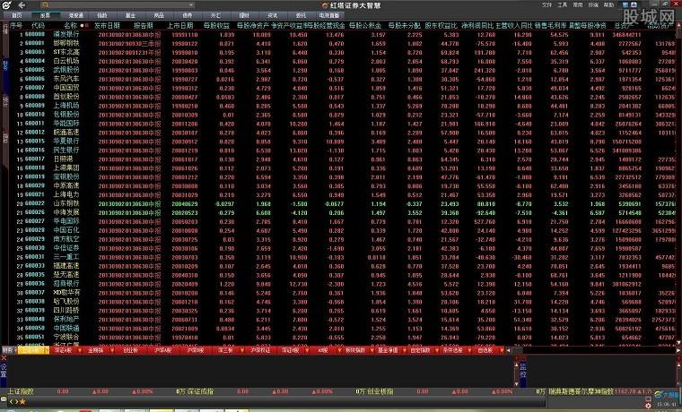 愛建證券大智慧專業版