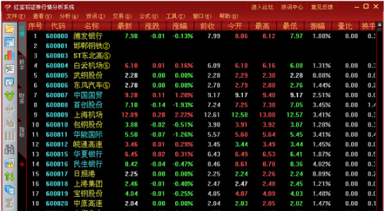 紅寶石證券行情分析系統(tǒng)
