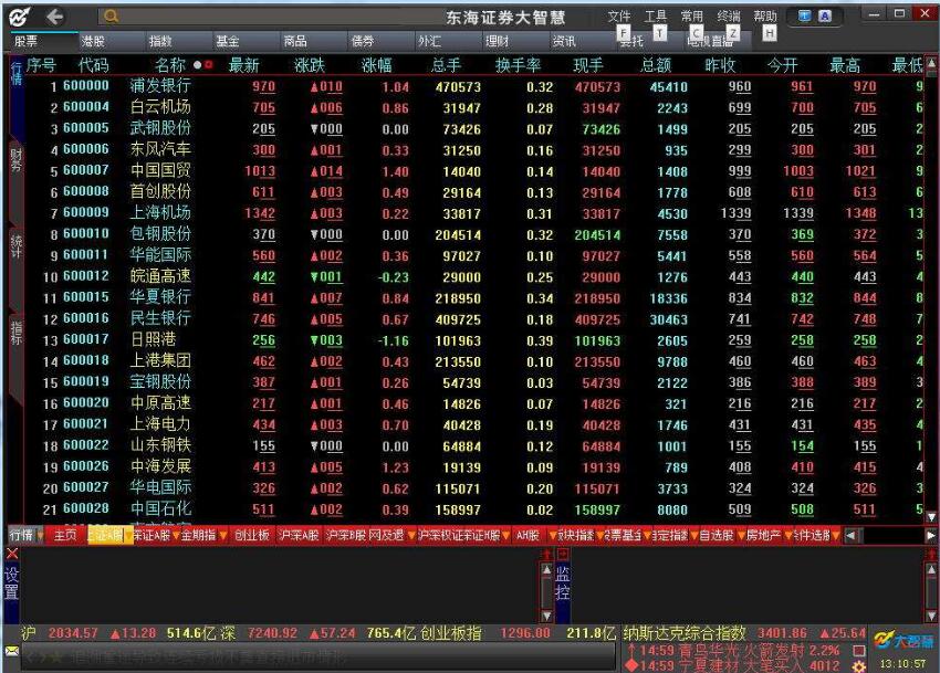 東海證券大智慧