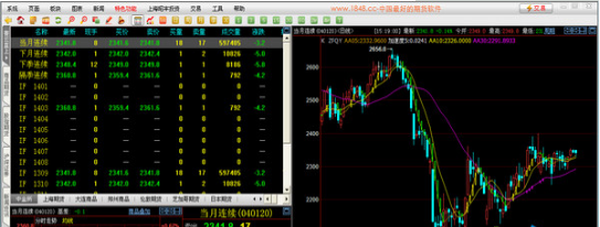 昭豐波段王期貨軟件