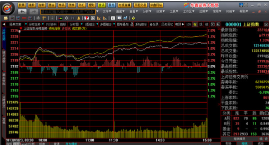 華鑫證券大智慧