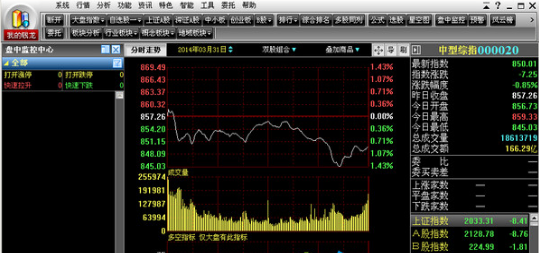 中山證券錢龍旗艦版
