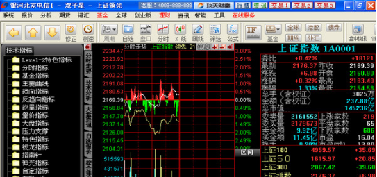 銀河證券雙子星融資融券完整版