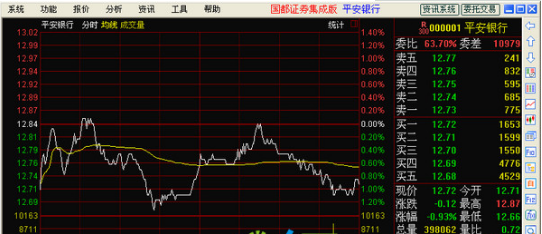 國都證券集成版