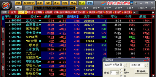 大同證券大智慧