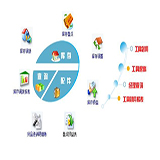 百盛摩托車銷售管理系統