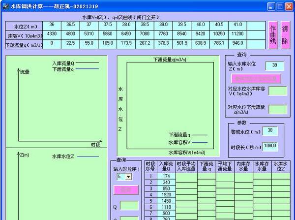 水庫調(diào)洪計(jì)算