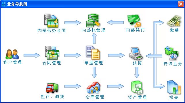三方建筑租賃管理系統