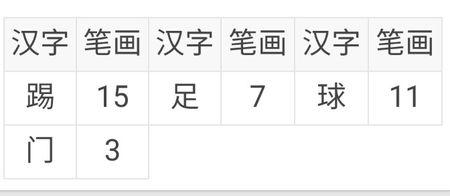 漢字筆畫數