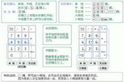 百樂財務(wù)金額小鍵盤打字練習(xí)