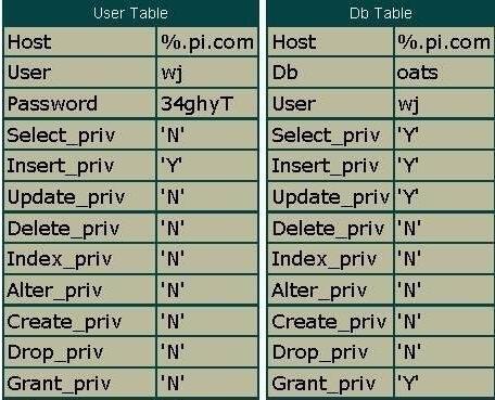數據庫表結構比較器