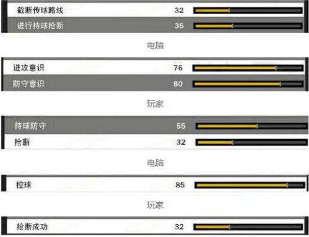 NBA2K18流暢度爽快感強(qiáng)化存檔
