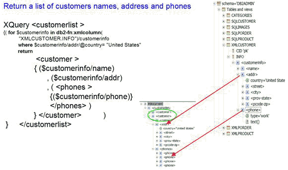 數(shù)據(jù)庫(kù)轉(zhuǎn)XML文檔